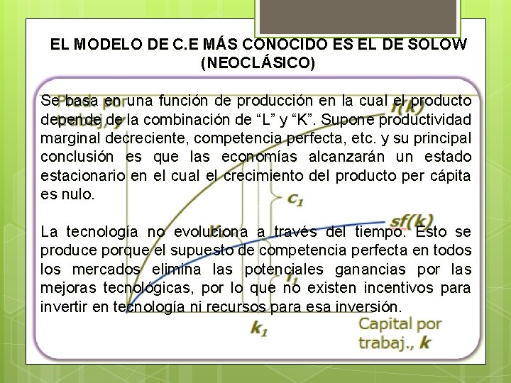 EL MODELO DE C. E MÁS CONOCIDO ES EL DE SOLOW (NEOCLÁSICO) Se basa