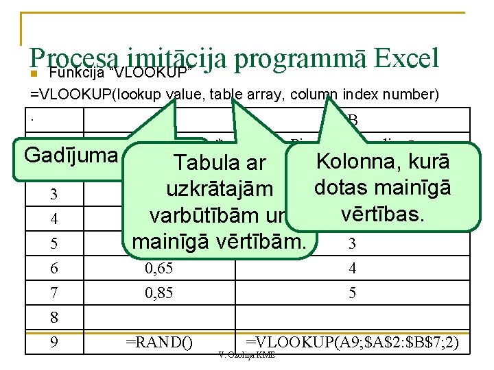 Procesa imitācija programmā Excel Funkcija “VLOOKUP” n =VLOOKUP(lookup value, table array, column index number).