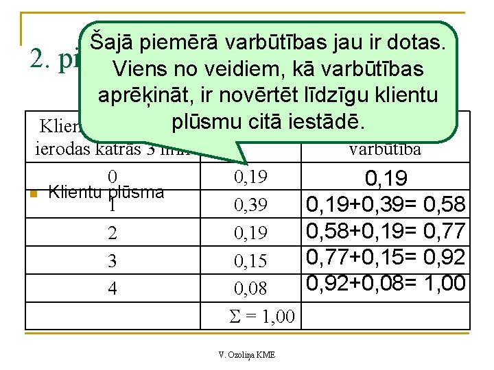 Šajā piemērā varbūtības jau ir dotas. 2. piemērs Viens no veidiem, kā varbūtības aprēķināt,