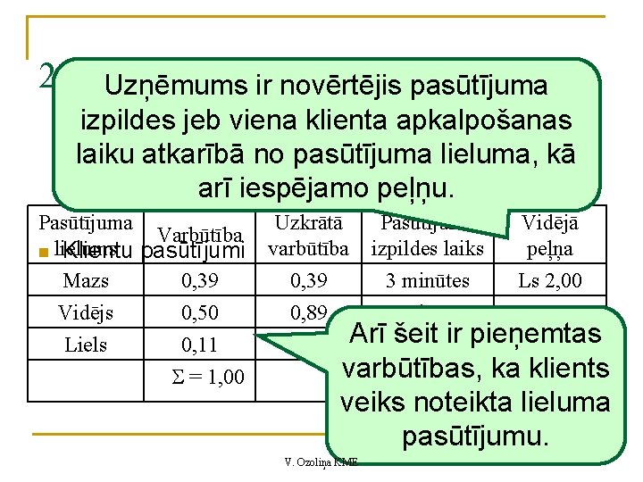 2. piemērs Uzņēmums ir novērtējis pasūtījuma izpildes jeb viena klienta apkalpošanas laiku atkarībā no 2. piemērs Uzņēmums ir novērtējis pasūtījuma izpildes jeb viena klienta apkalpošanas laiku atkarībā no