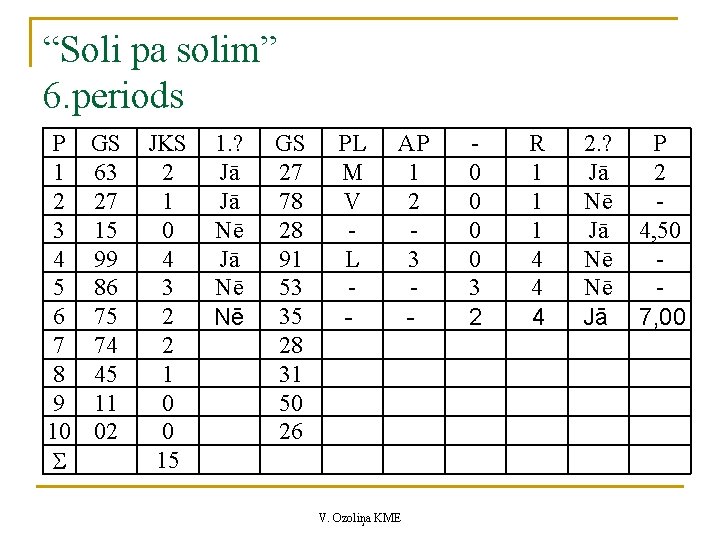 “Soli pa solim” 6. periods P 1 2 3 4 5 6 7 8