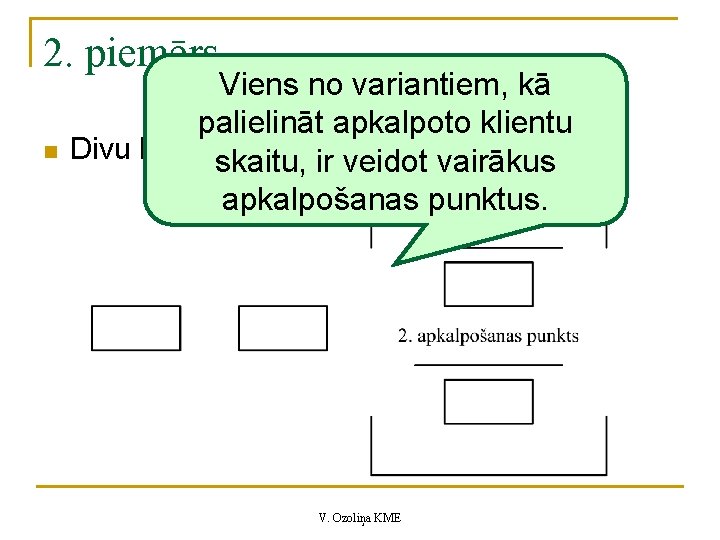 2. piemērs n Viens no variantiem, kā palielināt apkalpoto klientu Divu kanāluskaitu, sistēma ir 2. piemērs n Viens no variantiem, kā palielināt apkalpoto klientu Divu kanāluskaitu, sistēma ir