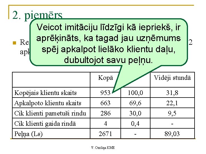 2. piemērs n Veicot imitāciju līdzīgi kā iepriekš, ir aprēķināts, ka tagad jau uzņēmums