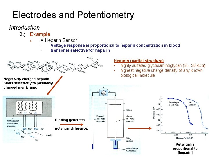 Electrodes and Potentiometry Introduction 2. ) Example Ø A Heparin Sensor - Voltage response Electrodes and Potentiometry Introduction 2. ) Example Ø A Heparin Sensor - Voltage response