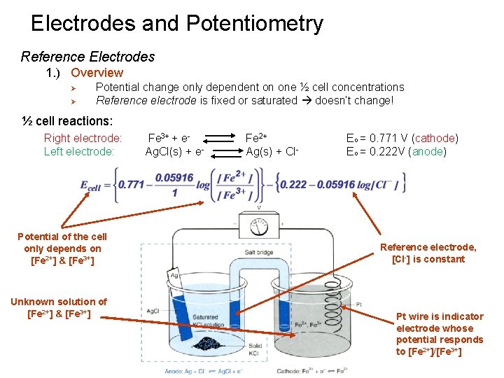 Electrodes and Potentiometry Reference Electrodes 1. ) Overview Ø Ø Potential change only dependent Electrodes and Potentiometry Reference Electrodes 1. ) Overview Ø Ø Potential change only dependent