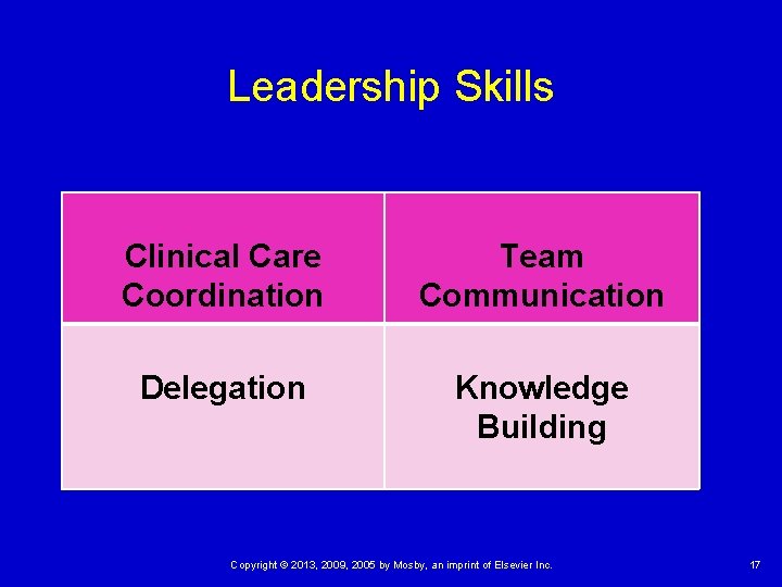 Leadership Skills Clinical Care Coordination Team Communication Delegation Knowledge Building Copyright © 2013, 2009,