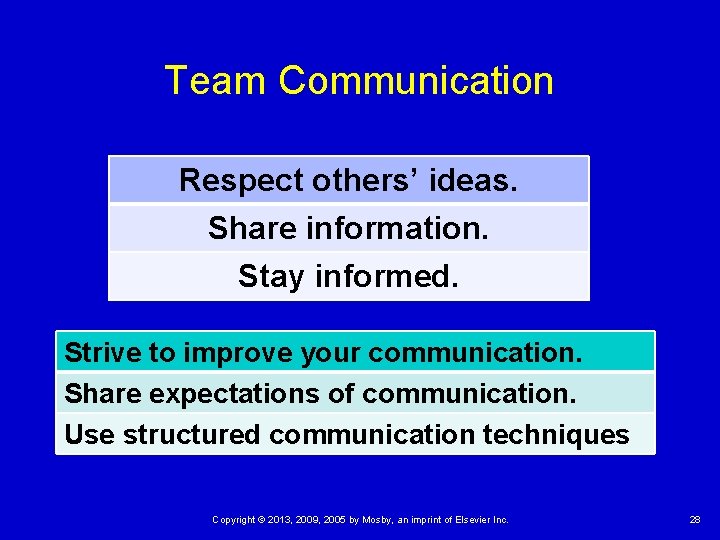 Team Communication Respect others’ ideas. Share information. Stay informed. Strive to improve your communication.