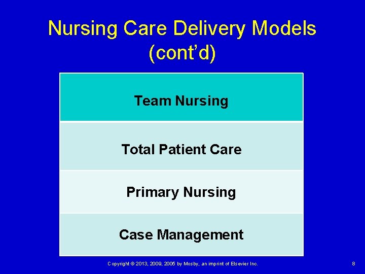 Nursing Care Delivery Models (cont’d) Team Nursing Total Patient Care Primary Nursing Case Management