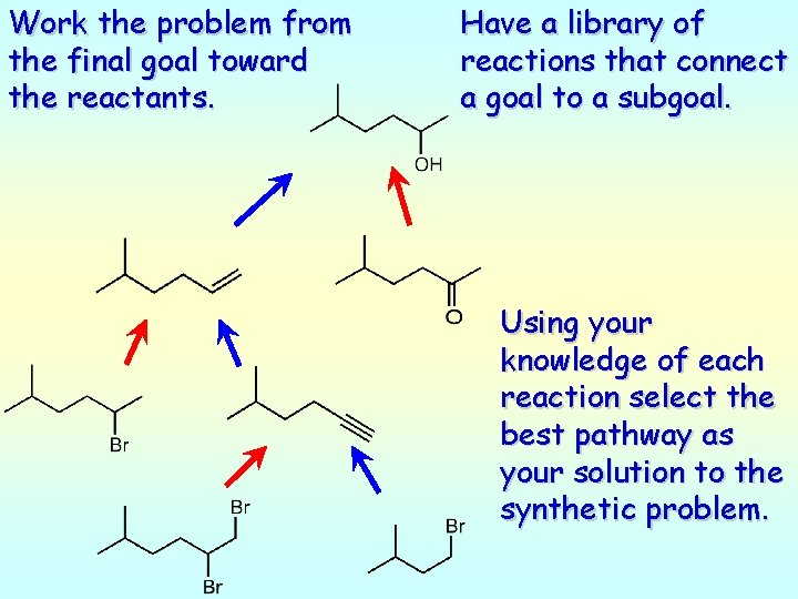 Work the problem from the final goal toward the reactants. Have a library of