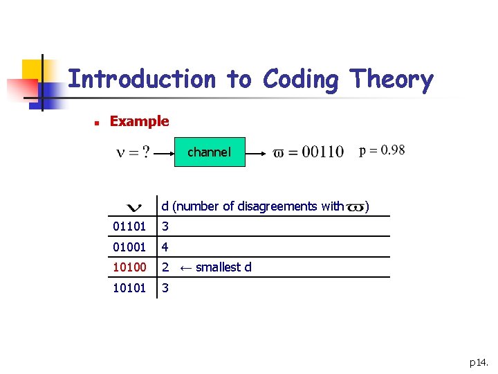 Introduction to Coding Theory n Example channel d (number of disagreements with 01101 3