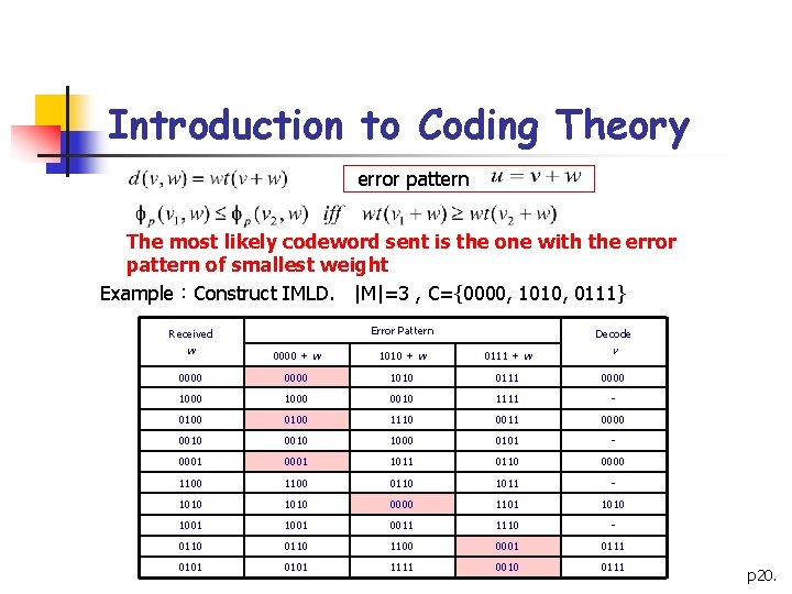 Introduction to Coding Theory error pattern The most likely codeword sent is the one