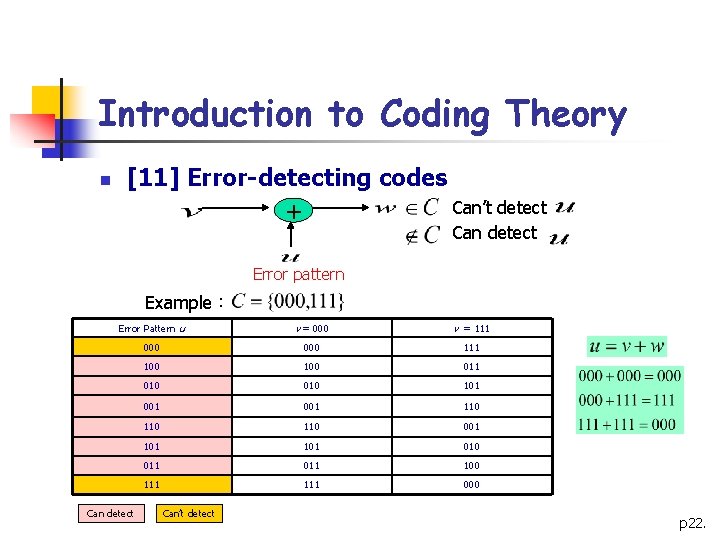 Introduction to Coding Theory n [11] Error-detecting codes Can’t detect + Can detect Error