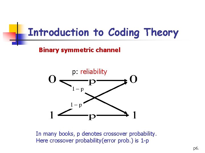 Introduction to Coding Theory Binary symmetric channel p: reliability In many books, p denotes