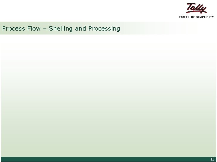 Process Flow – Shelling and Processing © Tally Solutions Pvt. Ltd. All Rights Reserved