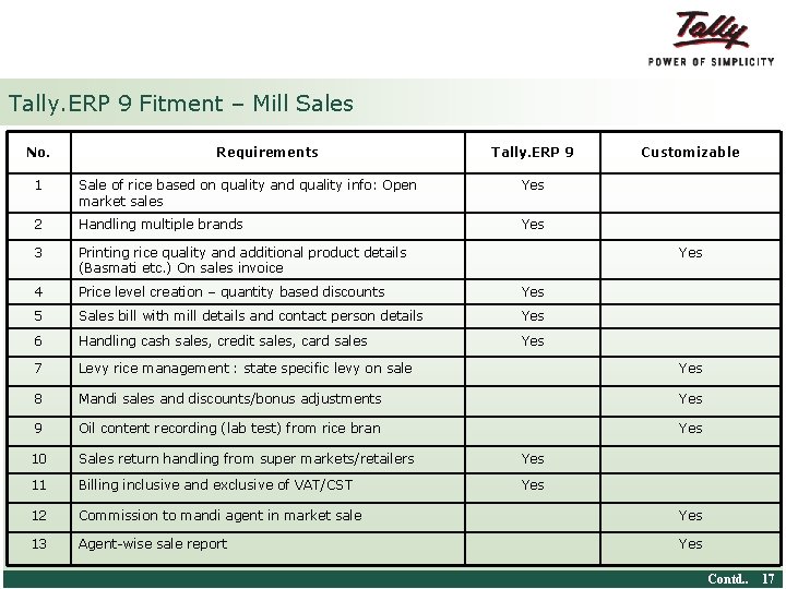 Tally. ERP 9 Fitment – Mill Sales No. Requirements Tally. ERP 9 Customizable 1 Tally. ERP 9 Fitment – Mill Sales No. Requirements Tally. ERP 9 Customizable 1
