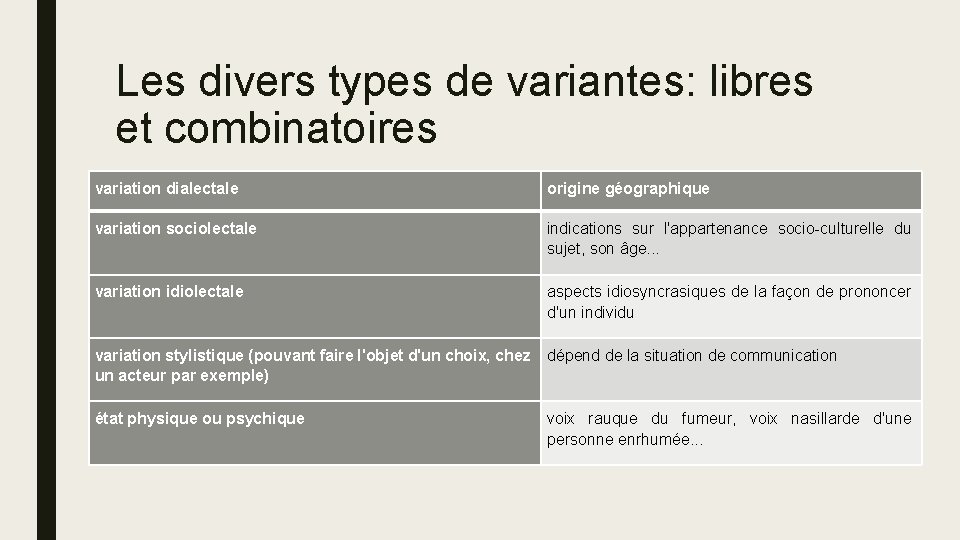 Les divers types de variantes: libres et combinatoires variation dialectale origine géographique variation sociolectale