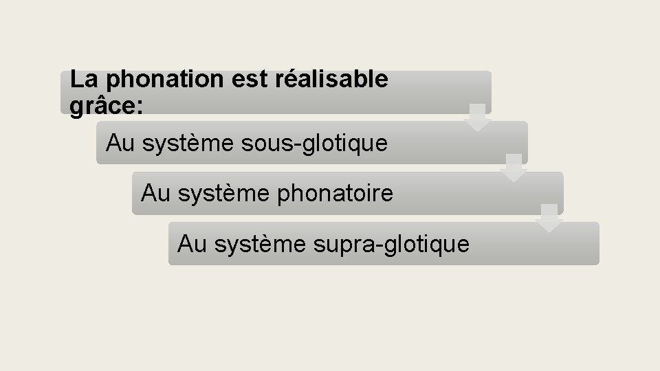 La phonation est réalisable grâce: Au système sous-glotique Au système phonatoire Au système supra-glotique