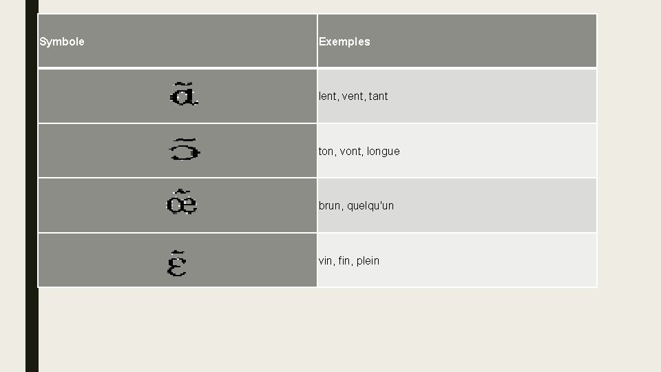 Symbole Exemples lent, vent, tant ■ Phonétique articulatoire - Les voyelles ton, vont, longue