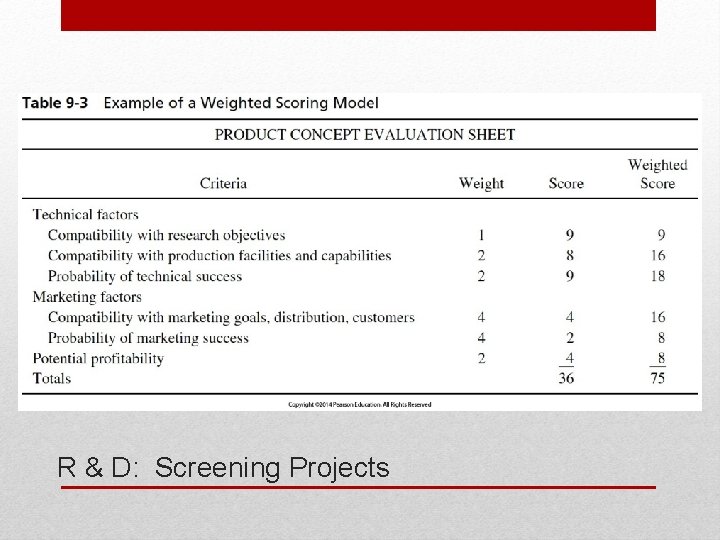 R & D: Screening Projects 