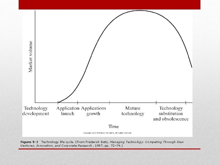 Figure 9 -2 Technology life cycle. (From Frederick Betz, Managing Technology: Competing Through New