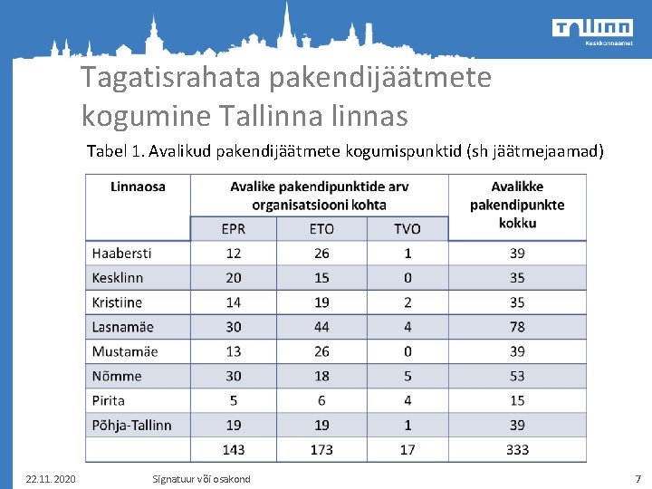 Tagatisrahata pakendijäätmete kogumine Tallinnas Tabel 1. Avalikud pakendijäätmete kogumispunktid (sh jäätmejaamad) 22. 11. 2020