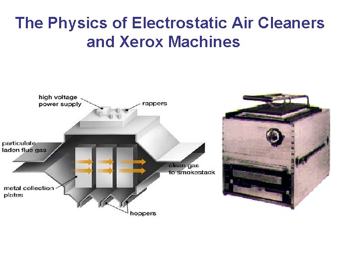 The Physics of Electrostatic Air Cleaners and Xerox Machines The Physics of Electrostatic Air Cleaners and Xerox Machines