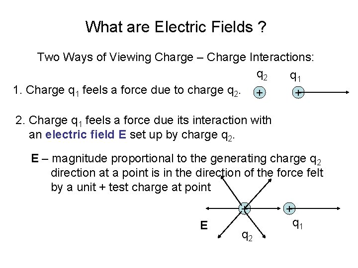 What are Electric Fields ? Two Ways of Viewing Charge – Charge Interactions: q What are Electric Fields ? Two Ways of Viewing Charge – Charge Interactions: q