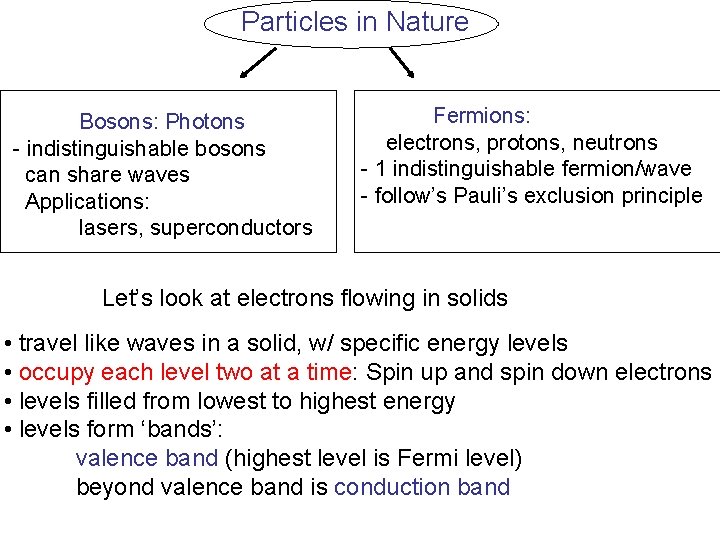 Particles in Nature Bosons: Photons - indistinguishable bosons can share waves Applications: lasers, superconductors Particles in Nature Bosons: Photons - indistinguishable bosons can share waves Applications: lasers, superconductors