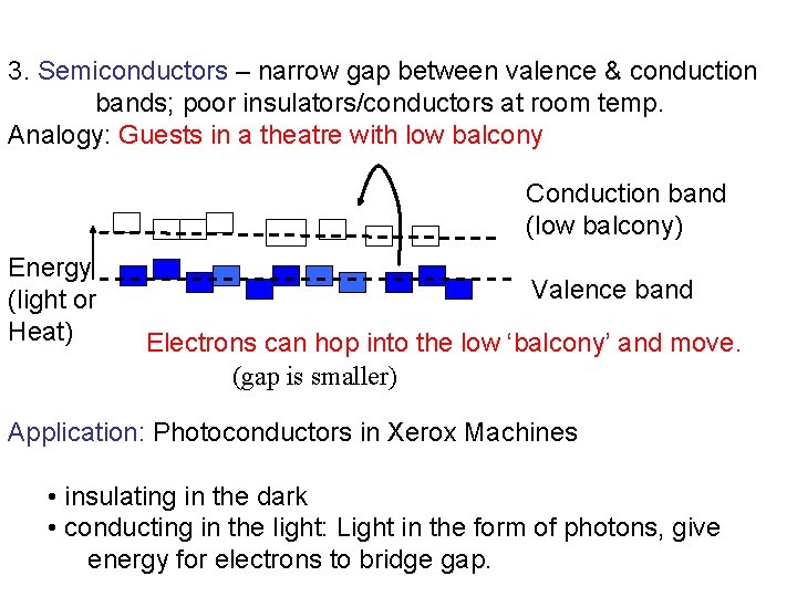 3. Semiconductors – narrow gap between valence & conduction bands; poor insulators/conductors at room 3. Semiconductors – narrow gap between valence & conduction bands; poor insulators/conductors at room
