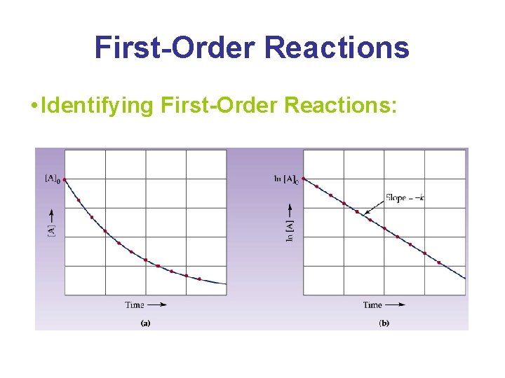 First-Order Reactions • Identifying First-Order Reactions: 