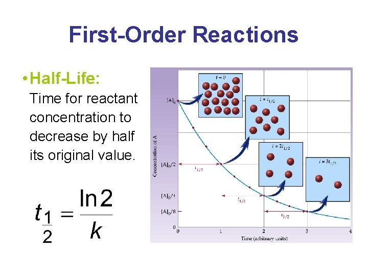 First-Order Reactions • Half-Life: Time for reactant concentration to decrease by half its original