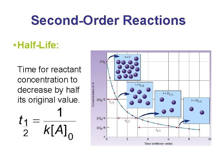 Second-Order Reactions • Half-Life: Time for reactant concentration to decrease by half its original