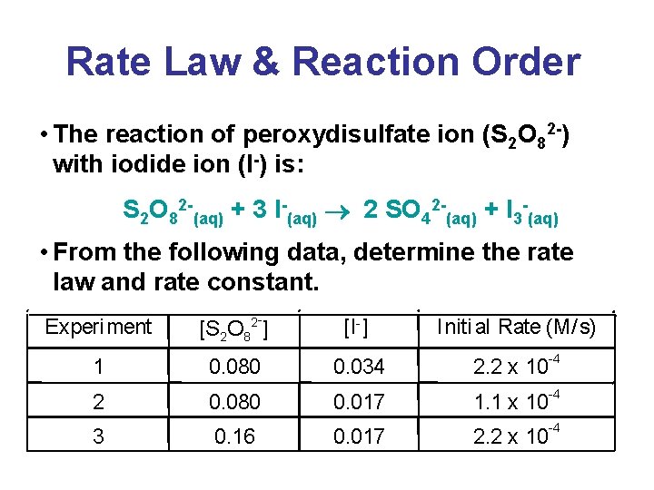 Rate Law & Reaction Order • The reaction of peroxydisulfate ion (S 2 O