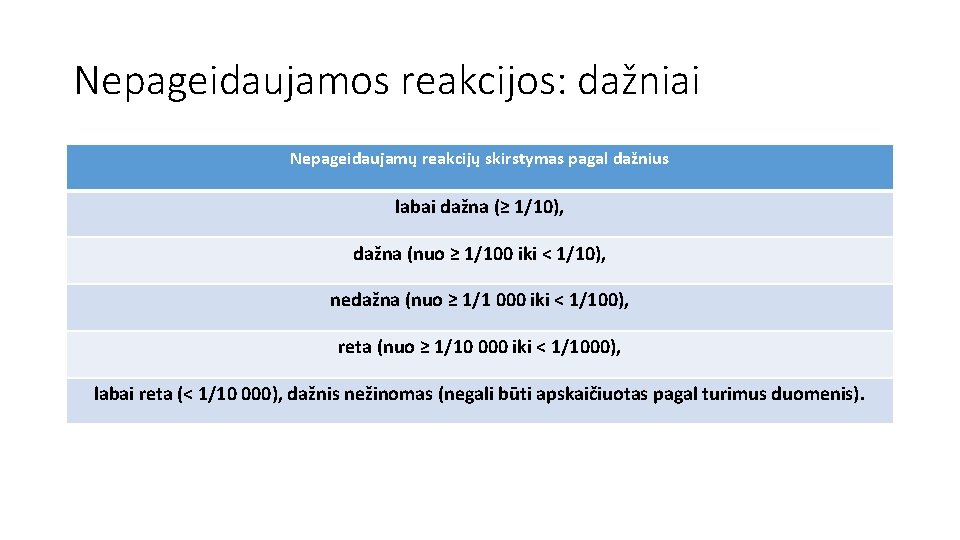 Nepageidaujamos reakcijos: dažniai Nepageidaujamų reakcijų skirstymas pagal dažnius labai dažna (≥ 1/10), dažna (nuo