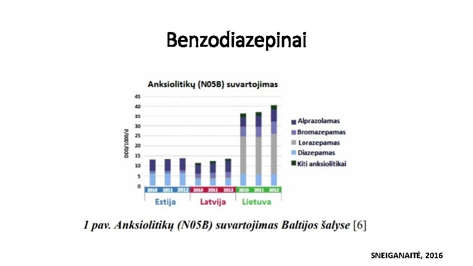 Benzodiazepinai SNEIGANAITĖ, 2016 