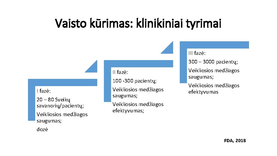 Vaisto kūrimas: klinikiniai tyrimai III fazė: 300 – 3000 pacientų; II fazė: 20 –