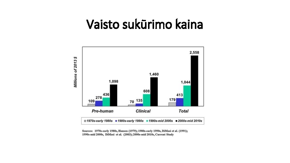 Vaisto sukūrimo kaina 