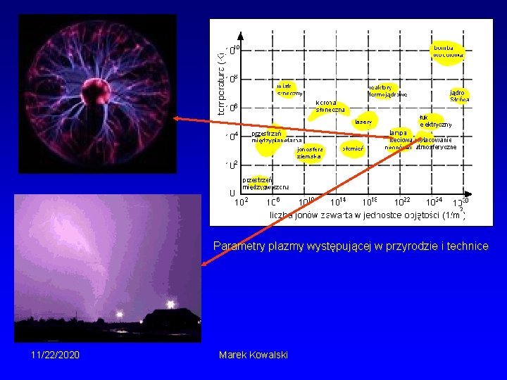 Parametry plazmy występującej w przyrodzie i technice 11/22/2020 Marek Kowalski 