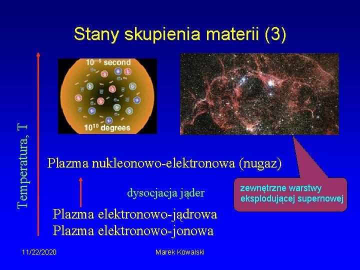 Temperatura, T Stany skupienia materii (3) Plazma nukleonowo-elektronowa (nugaz) dysocjacja jąder Plazma elektronowo-jądrowa Plazma