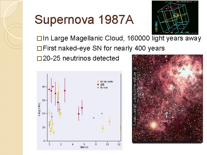 Supernova 1987 A � In Large Magellanic Cloud, 160000 light years away � First