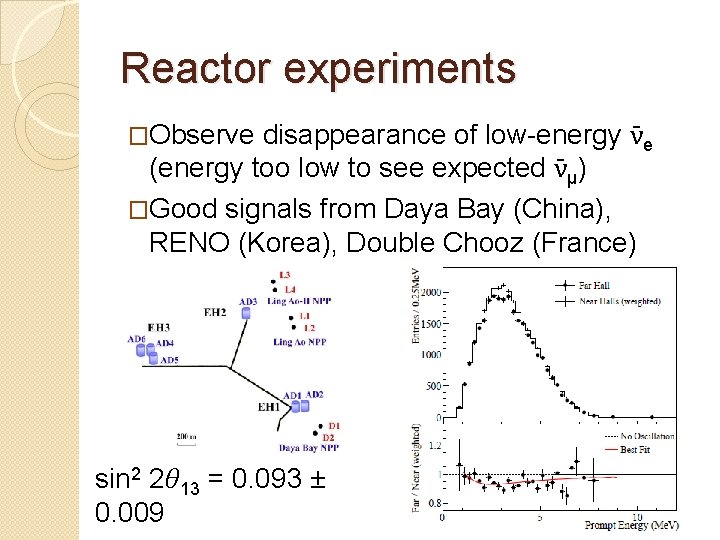 Reactor experiments �Observe disappearance of low-energy ν e (energy too low to see expected