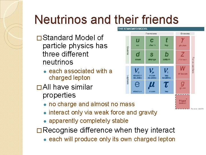 Neutrinos and their friends � Standard Model of particle physics has three different neutrinos