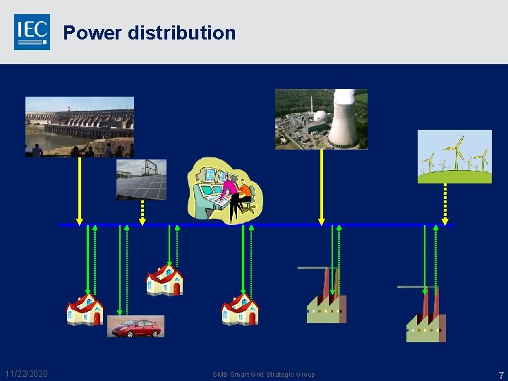 Power distribution 11/22/2020 SMB Smart Grid Strategic Group 7 Power distribution 11/22/2020 SMB Smart Grid Strategic Group 7