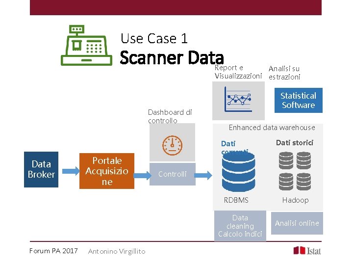 Use Case 1 Scanner Data Report e Analisi su Visualizzazioni estrazioni Dashboard di controllo