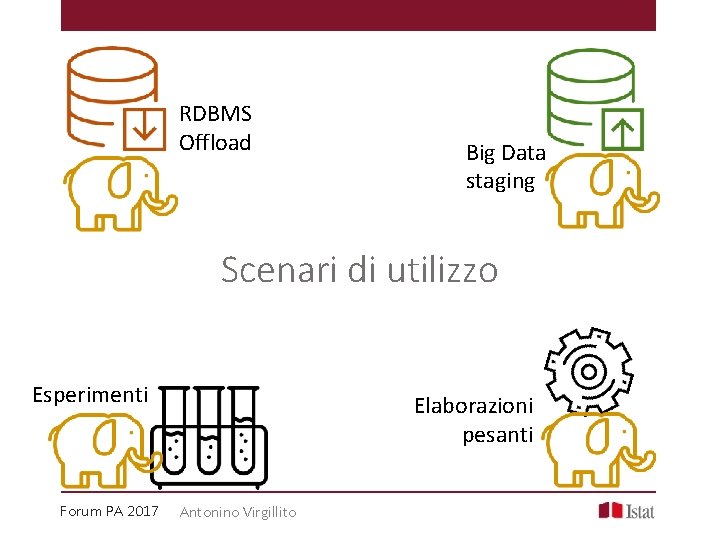 RDBMS Offload Big Data staging Scenari di utilizzo Esperimenti Forum PA 2017 Elaborazioni pesanti