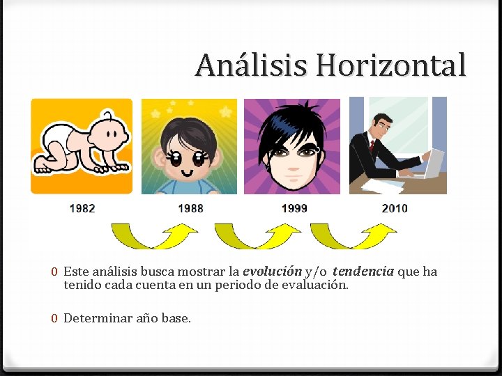 Análisis Horizontal 0 Este análisis busca mostrar la evolución y/o tendencia que ha tenido Análisis Horizontal 0 Este análisis busca mostrar la evolución y/o tendencia que ha tenido
