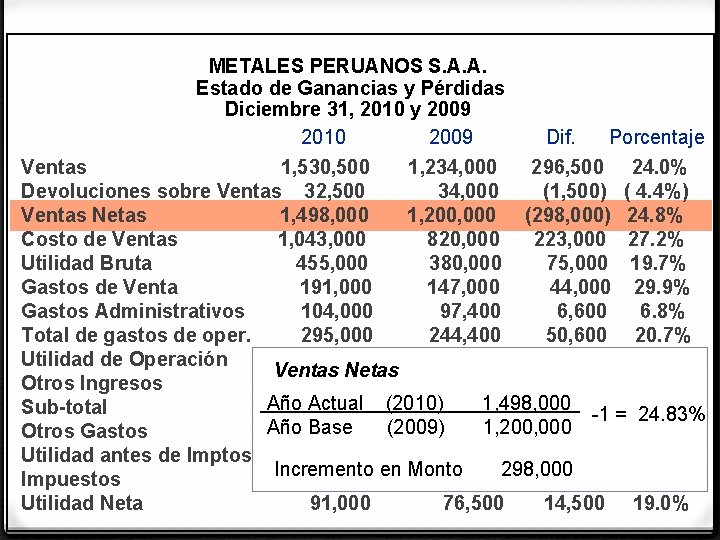 METALES PERUANOS S. A. A. Estado de Ganancias y Pérdidas Diciembre 31, 2010 y METALES PERUANOS S. A. A. Estado de Ganancias y Pérdidas Diciembre 31, 2010 y