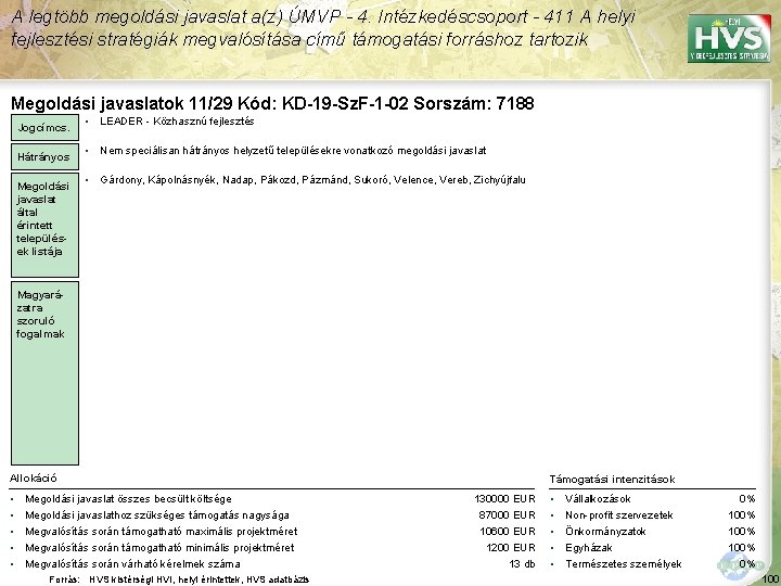 A legtöbb megoldási javaslat a(z) ÚMVP - 4. Intézkedéscsoport - 411 A helyi fejlesztési