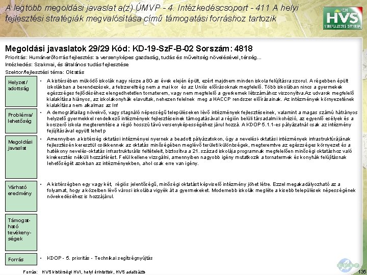 A legtöbb megoldási javaslat a(z) ÚMVP - 4. Intézkedéscsoport - 411 A helyi fejlesztési