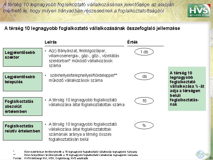 A térség 10 legnagyobb foglalkoztató vállalkozásának jelentősége az alapján mérhető le, hogy milyen hányadban